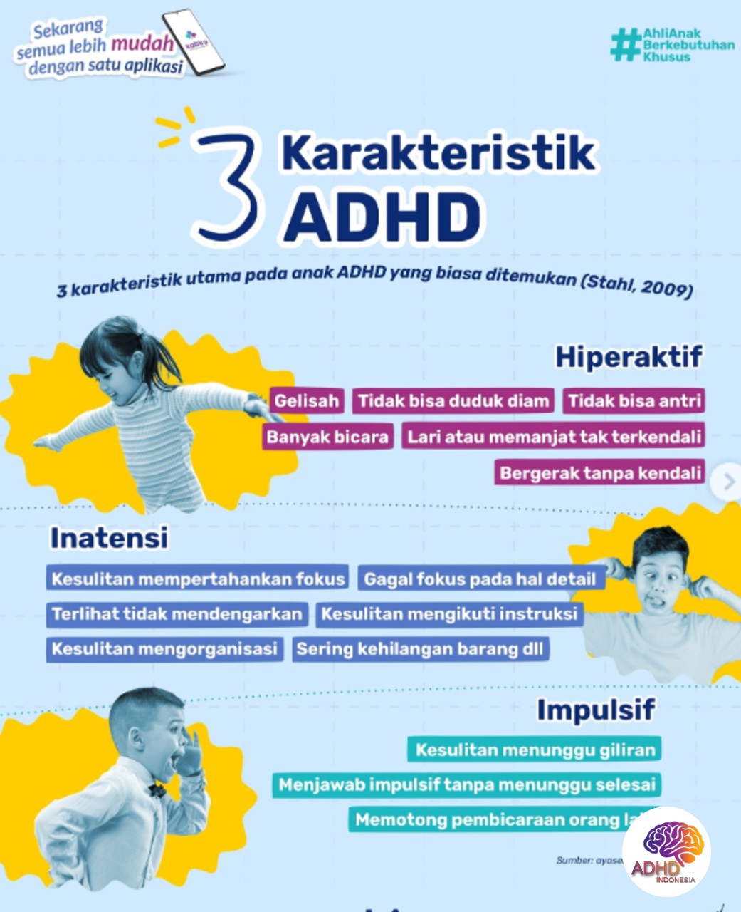 Jenis-Jenis ADHD dan Karakteristik Anak di Kabupaten Kepulauan Meranti