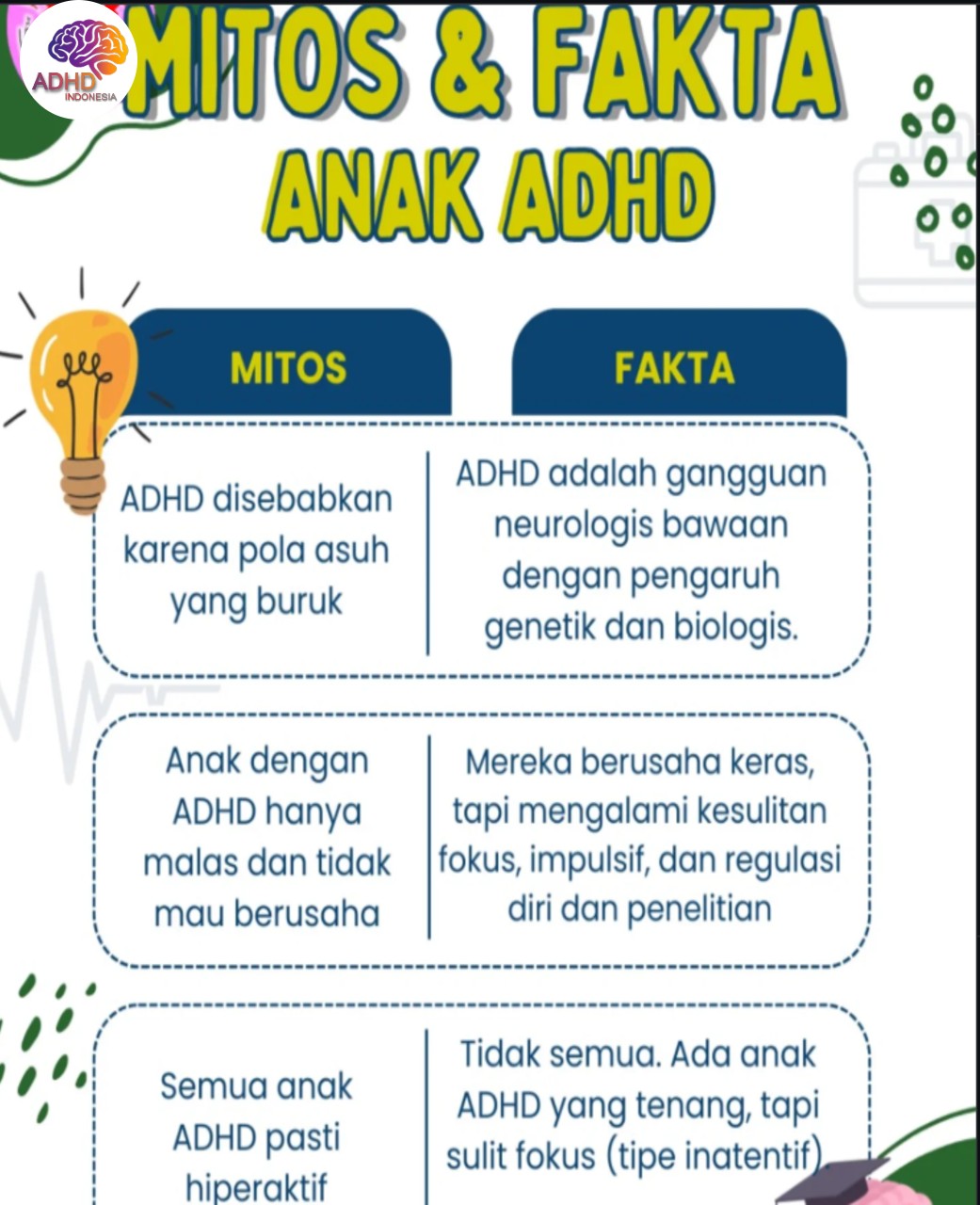 Mitos dan Fakta Seputar ADHD yang Beredar di Kabupaten Kepulauan Meranti